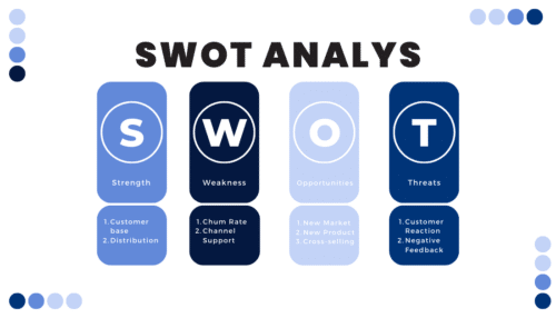 Få Djupare Insikt med SWOT analys: En Guide till Framgångsrik Beslutstagning (2023)